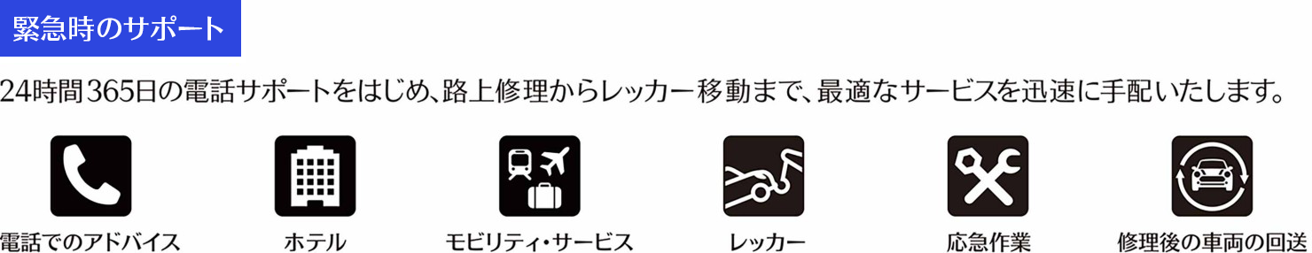 MINI 部品交換・補充